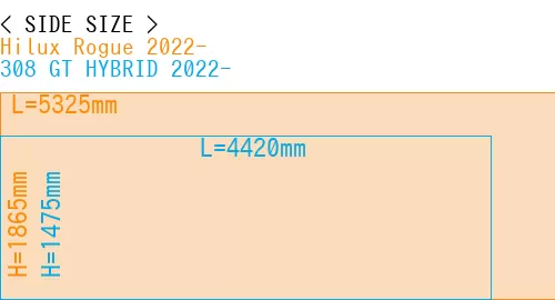 #Hilux Rogue 2022- + 308 GT HYBRID 2022-